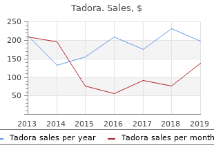 purchase tadora canada