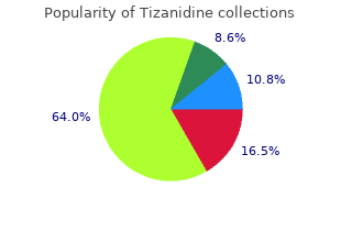 buy cheapest tizanidine
