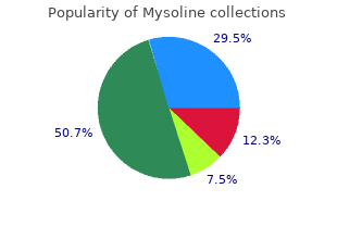 generic mysoline 250mg without prescription