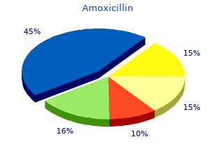 order amoxicillin in united states online