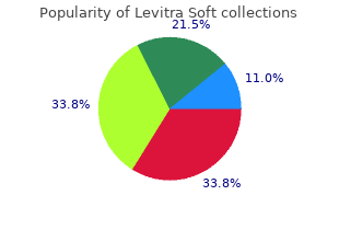 purchase levitra soft cheap