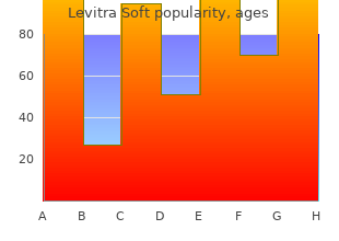 buy levitra soft with a visa