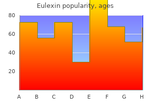 cheap generic eulexin uk