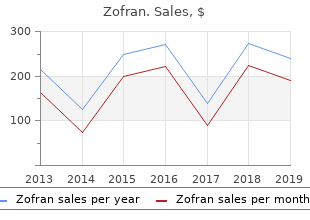 zofran 4 mg discount