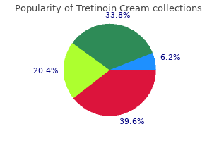 purchase 0.025% tretinoin cream