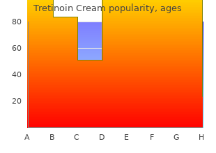effective 0.05% tretinoin cream