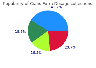 purchase cialis extra dosage on line amex