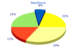 generic 100mg manforce overnight delivery
