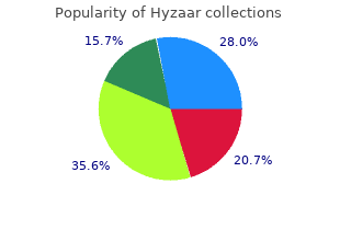 order cheap hyzaar