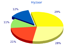 hyzaar 50mg with mastercard