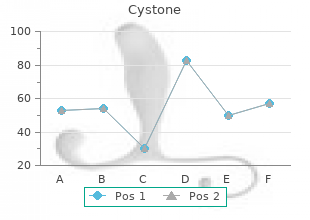 buy generic cystone 60caps on-line