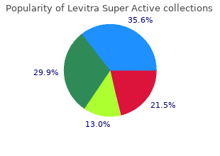 buy levitra super active with visa