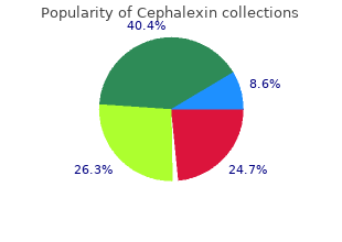 discount cephalexin 250 mg overnight delivery