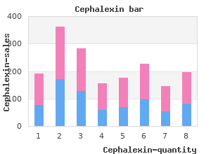 best cephalexin 500mg