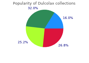 purchase dulcolax amex