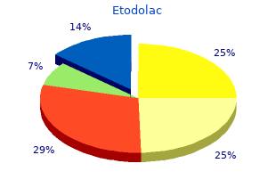 purchase generic etodolac line