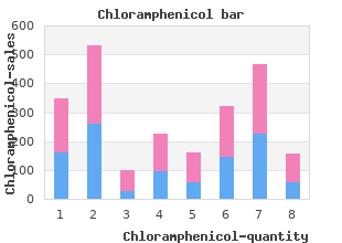 cheap chloramphenicol 500 mg on-line