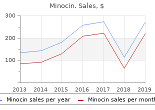 minocin 50 mg line