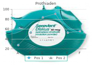 generic prothiaden 75mg online