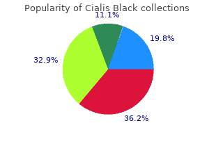 purchase cialis black online from canada
