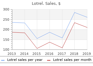 purchase lotrel 10mg