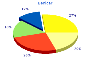 order benicar with paypal