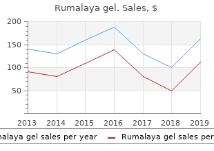 rumalaya gel 30gr for sale