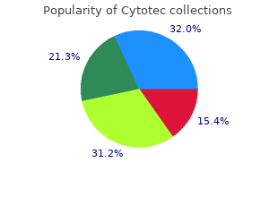 purchase cytotec online from canada