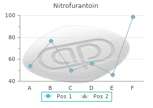 generic 50 mg nitrofurantoin visa