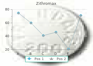 buy zithromax 500 mg mastercard