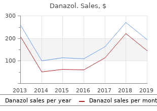 order cheap danazol on-line