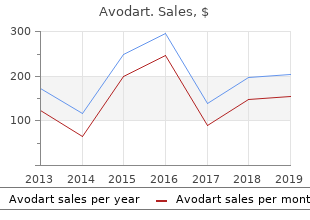 purchase generic avodart canada