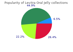 buy levitra oral jelly 20mg cheap