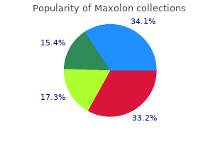 buy online maxolon