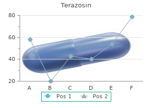 discount terazosin 1 mg without a prescription