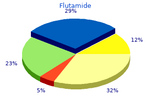 safe flutamide 250mg