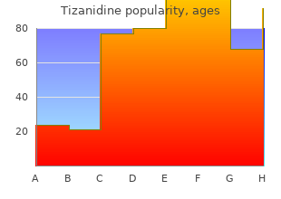 discount tizanidine 2 mg line