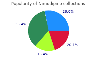 purchase nimodipine 30 mg otc