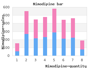 30 mg nimodipine with mastercard