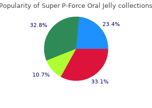 cheap super p-force oral jelly 160mg with mastercard