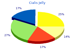 cialis jelly 20mg for sale